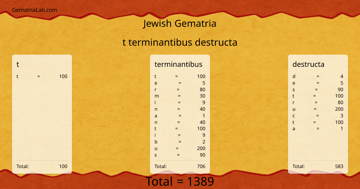 t terminantibus destructa in jewish Gematria